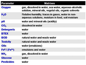 Matrixes